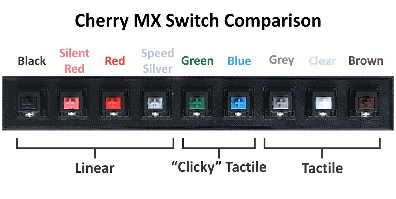 Cherry MX Switch Comparison